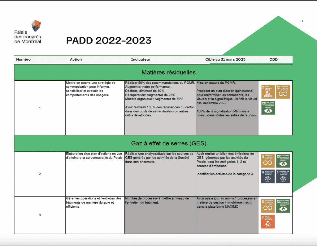Document PADD 2022-2023